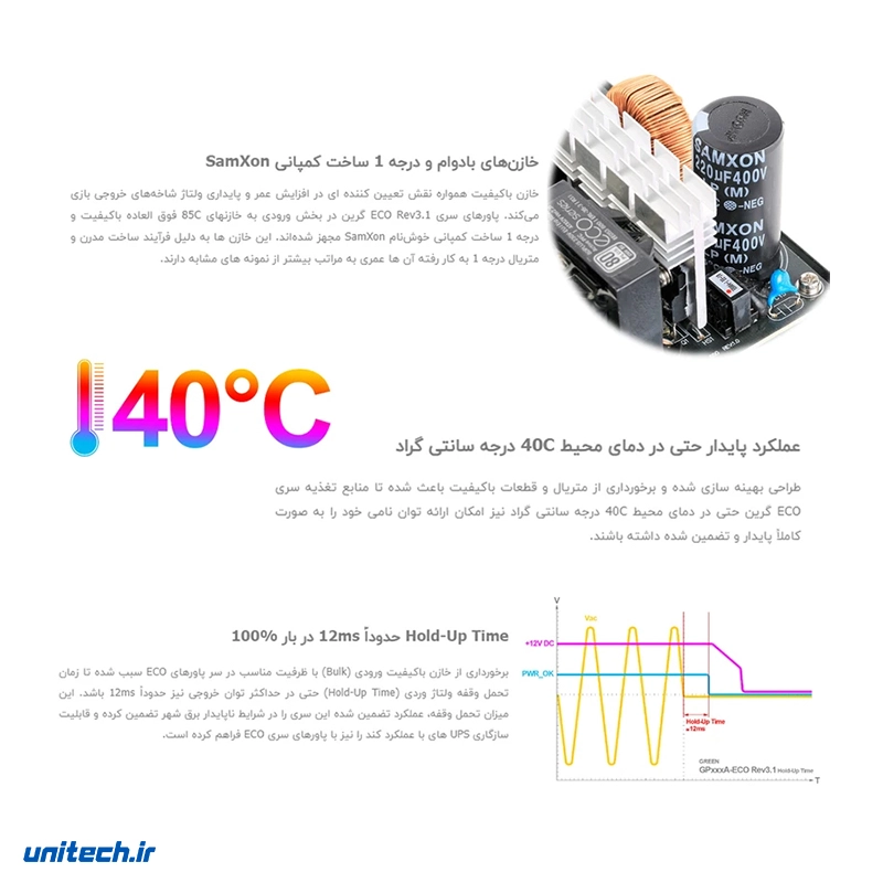 منبعتغذیهگرینمدلGP400AECORev3 (9)